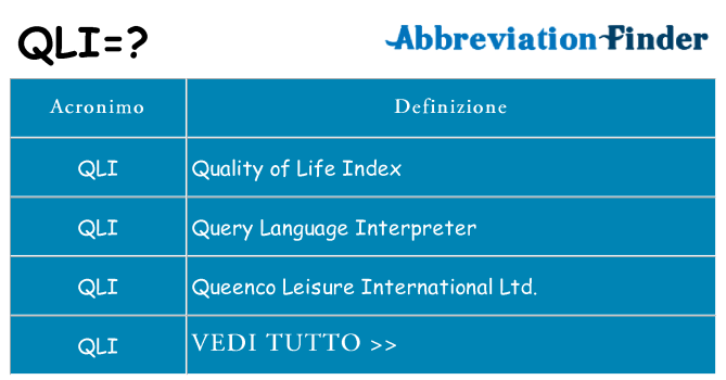 Che cosa significa l'acronimo qli