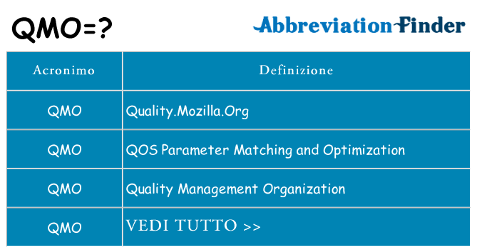 Che cosa significa l'acronimo qmo