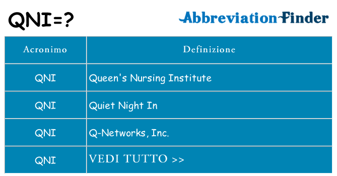 Che cosa significa l'acronimo qni