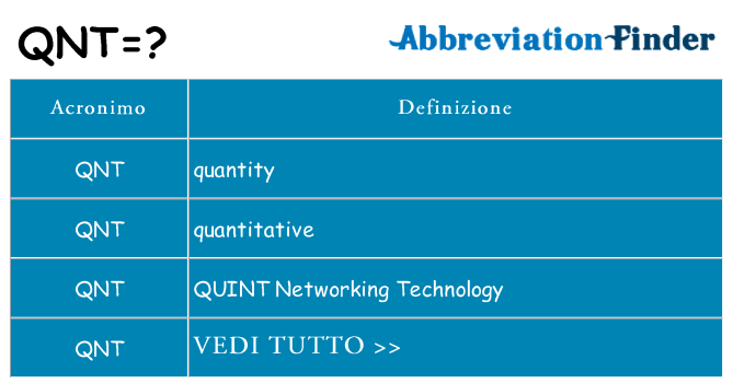 Che cosa significa l'acronimo qnt