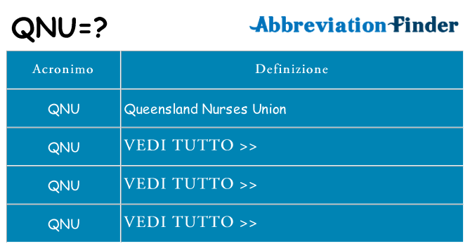 Che cosa significa l'acronimo qnu