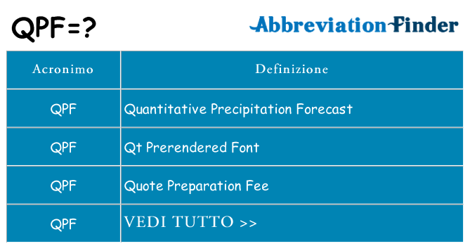Che cosa significa l'acronimo qpf