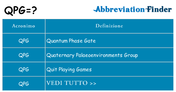 Che cosa significa l'acronimo qpg