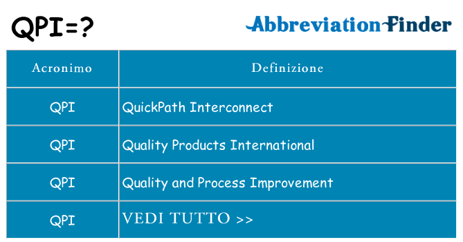 Che cosa significa l'acronimo qpi