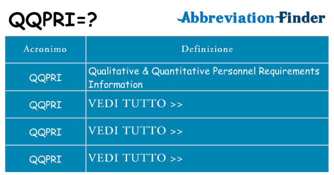 Che cosa significa l'acronimo qqpri