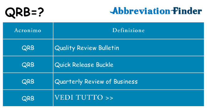 Che cosa significa l'acronimo qrb
