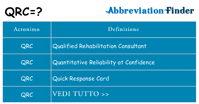 Che cosa significa l'acronimo qrc