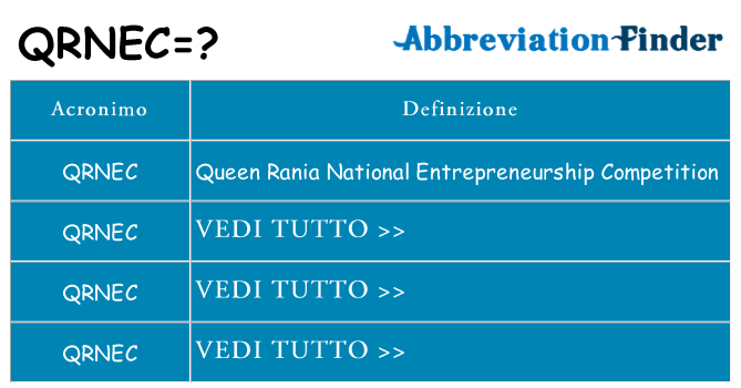 Che cosa significa l'acronimo qrnec