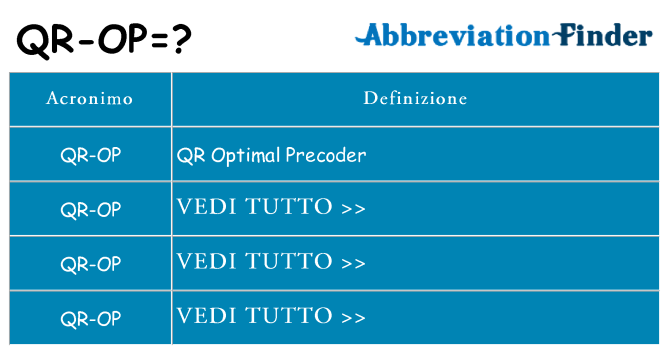 Che cosa significa l'acronimo qr-op