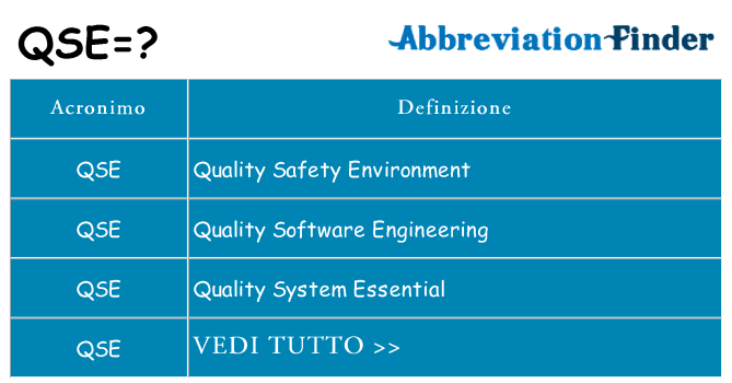 Che cosa significa l'acronimo qse