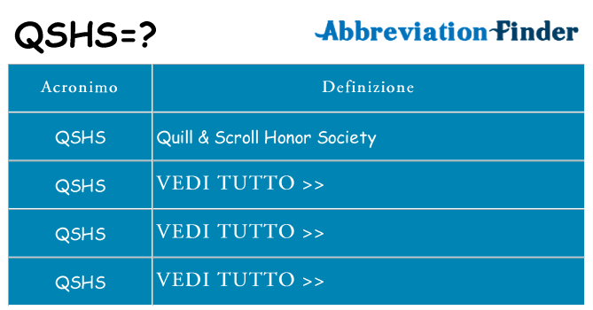 Che cosa significa l'acronimo qshs
