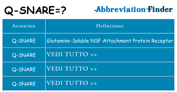 Che cosa significa l'acronimo q-snare