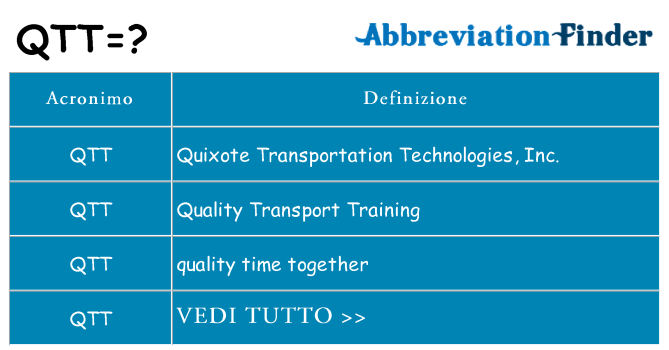 Che cosa significa l'acronimo qtt