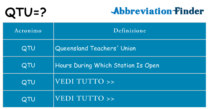 Che cosa significa l'acronimo qtu