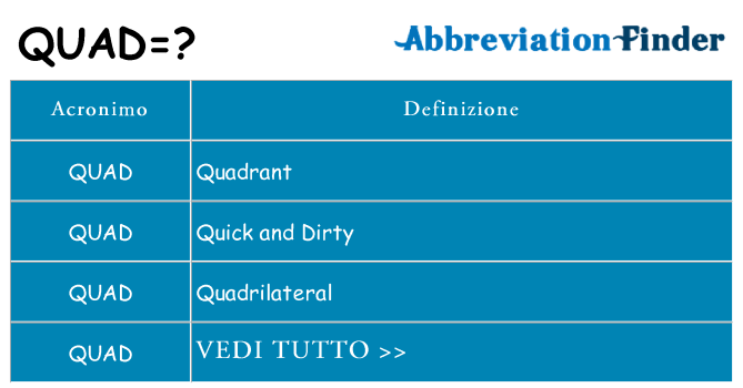 Che cosa significa l'acronimo quad