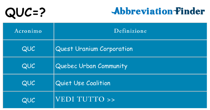Che cosa significa l'acronimo quc