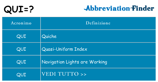 Che cosa significa l'acronimo qui