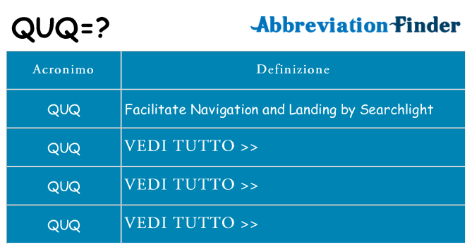 Che cosa significa l'acronimo quq
