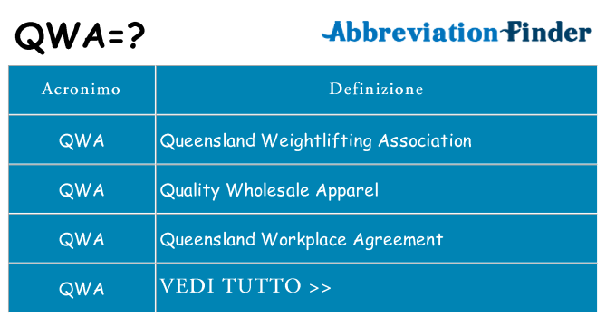 Che cosa significa l'acronimo qwa