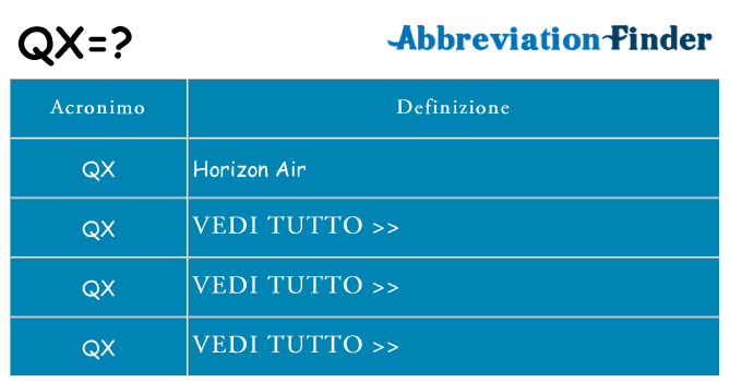 Che cosa significa l'acronimo qx