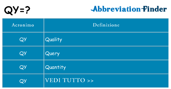 Che cosa significa l'acronimo qy