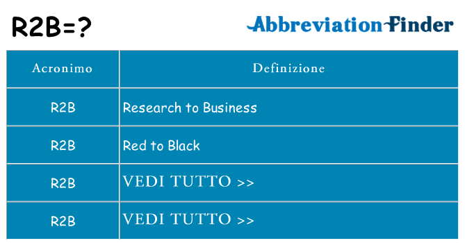 Che cosa significa l'acronimo r2b
