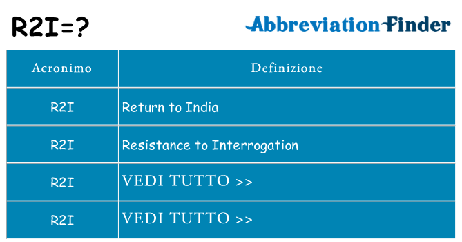 Che cosa significa l'acronimo r2i
