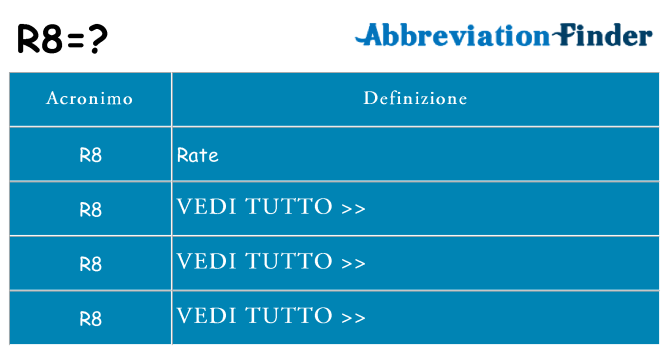 Che cosa significa l'acronimo r8