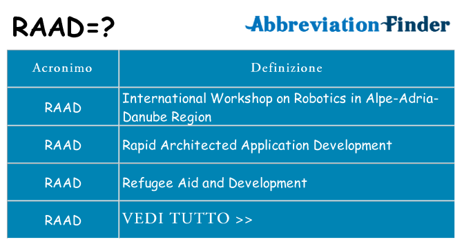 Che cosa significa l'acronimo raad