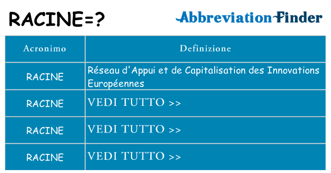 Che cosa significa l'acronimo racine
