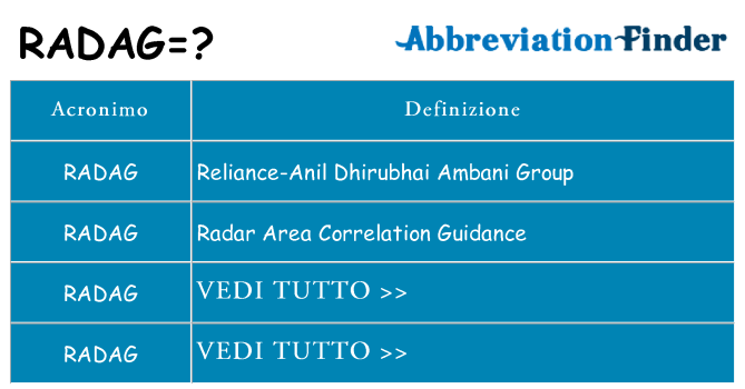 Che cosa significa l'acronimo radag