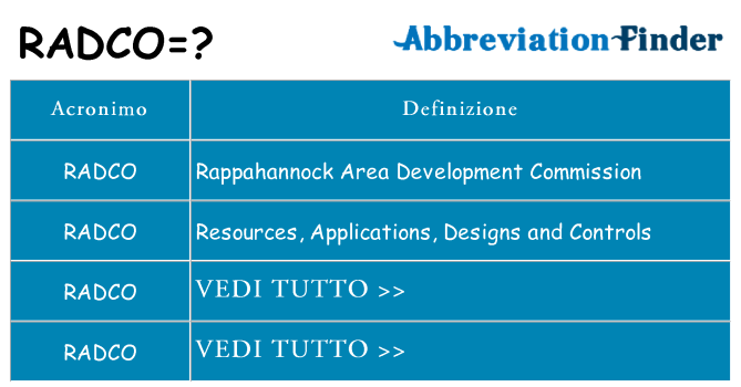 Che cosa significa l'acronimo radco