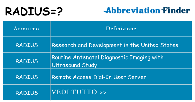 Che cosa significa l'acronimo radius