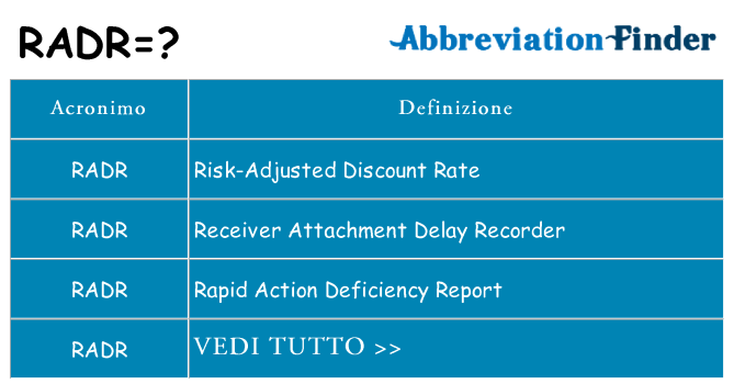 Che cosa significa l'acronimo radr