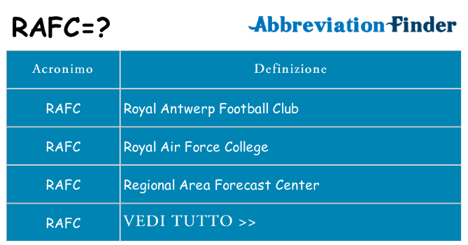 Che cosa significa l'acronimo rafc
