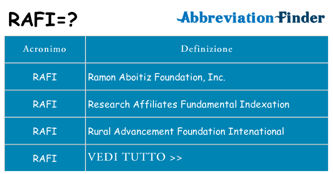Che cosa significa l'acronimo rafi
