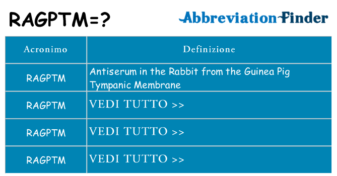 Che cosa significa l'acronimo ragptm