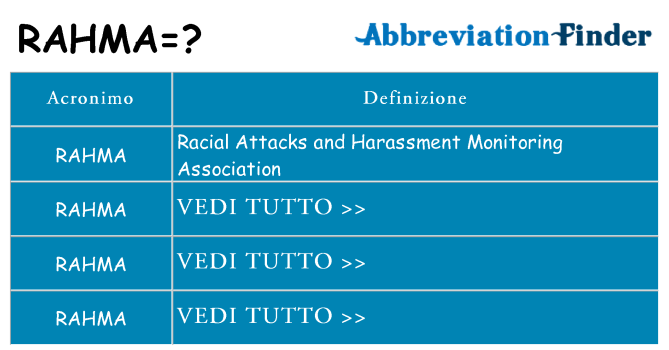 Che cosa significa l'acronimo rahma