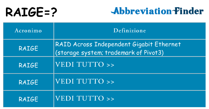 Che cosa significa l'acronimo raige