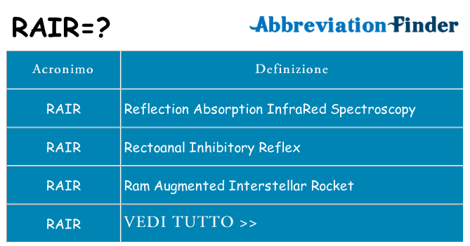 Che cosa significa l'acronimo rair