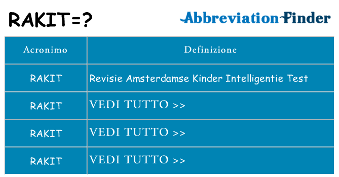 Che cosa significa l'acronimo rakit