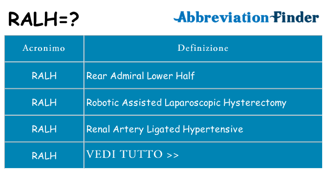 Che cosa significa l'acronimo ralh