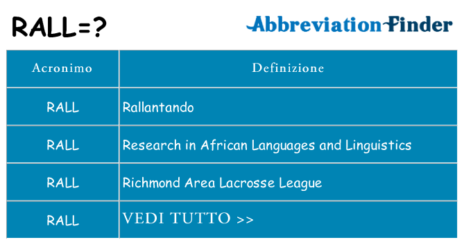 Che cosa significa l'acronimo rall