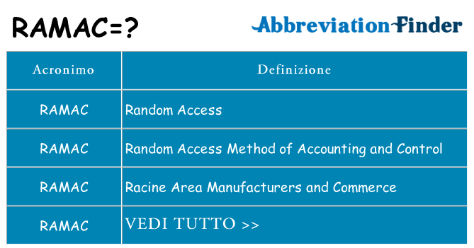 Che cosa significa l'acronimo ramac