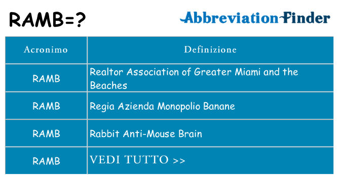 Che cosa significa l'acronimo ramb