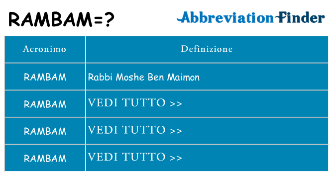 Che cosa significa l'acronimo rambam
