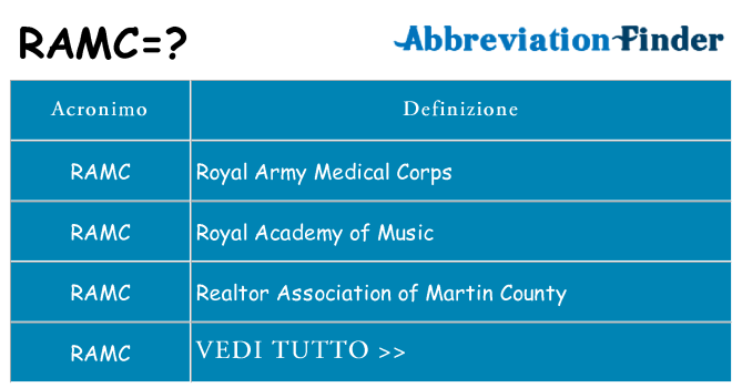 Che cosa significa l'acronimo ramc