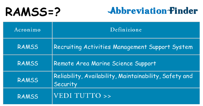 Che cosa significa l'acronimo ramss