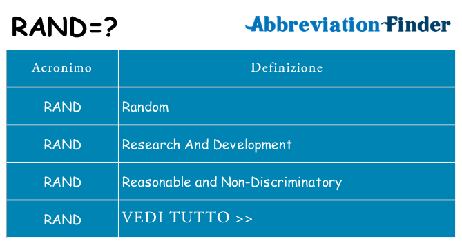 Che cosa significa l'acronimo rand