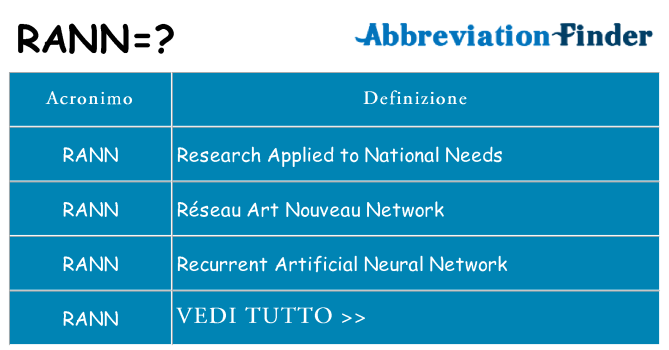 Che cosa significa l'acronimo rann